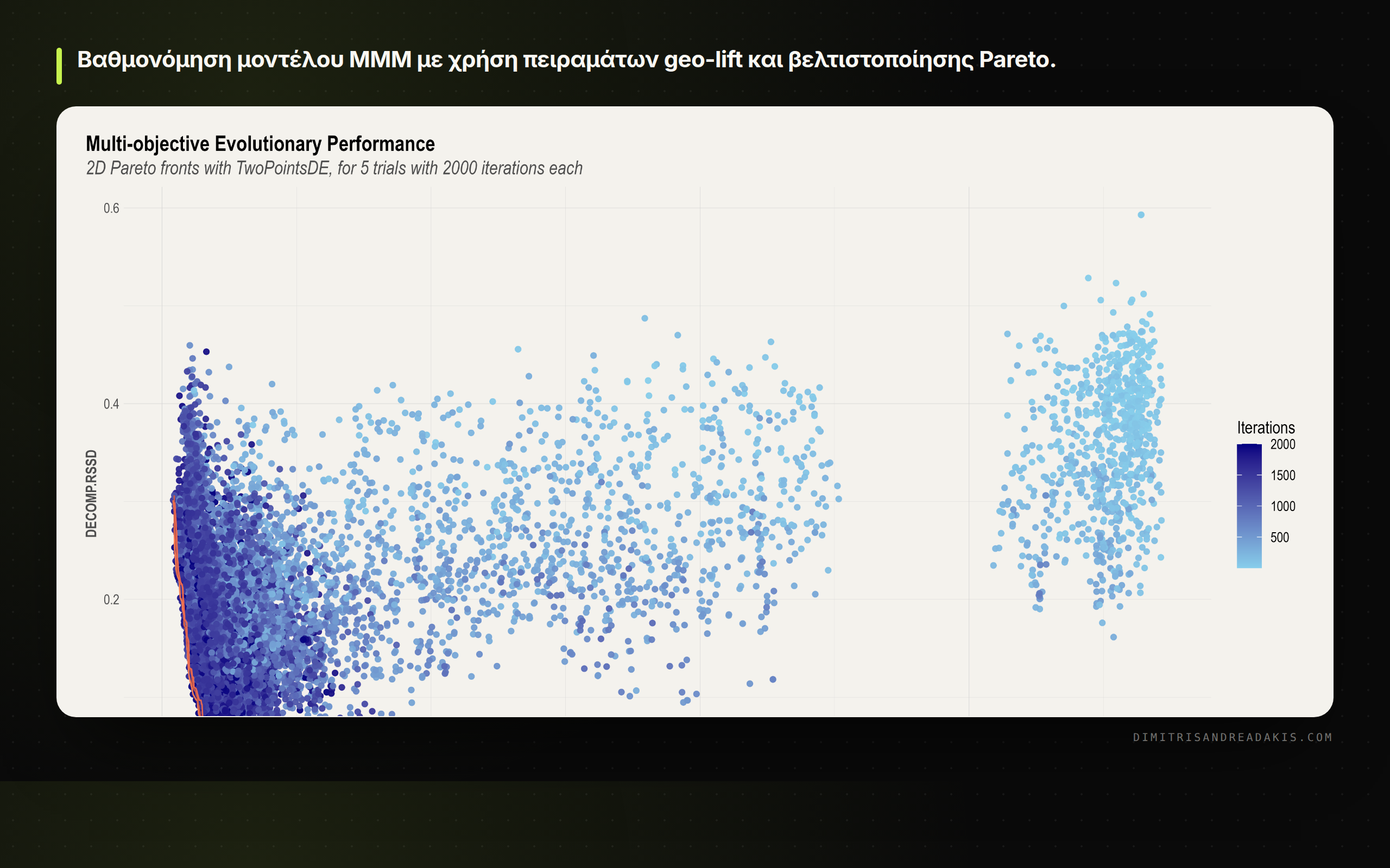 Σύγκριση μεθοδολογίας βαθμονόμησης Meta Robyn και Google Meridian μέσω πειραμάτων lift.