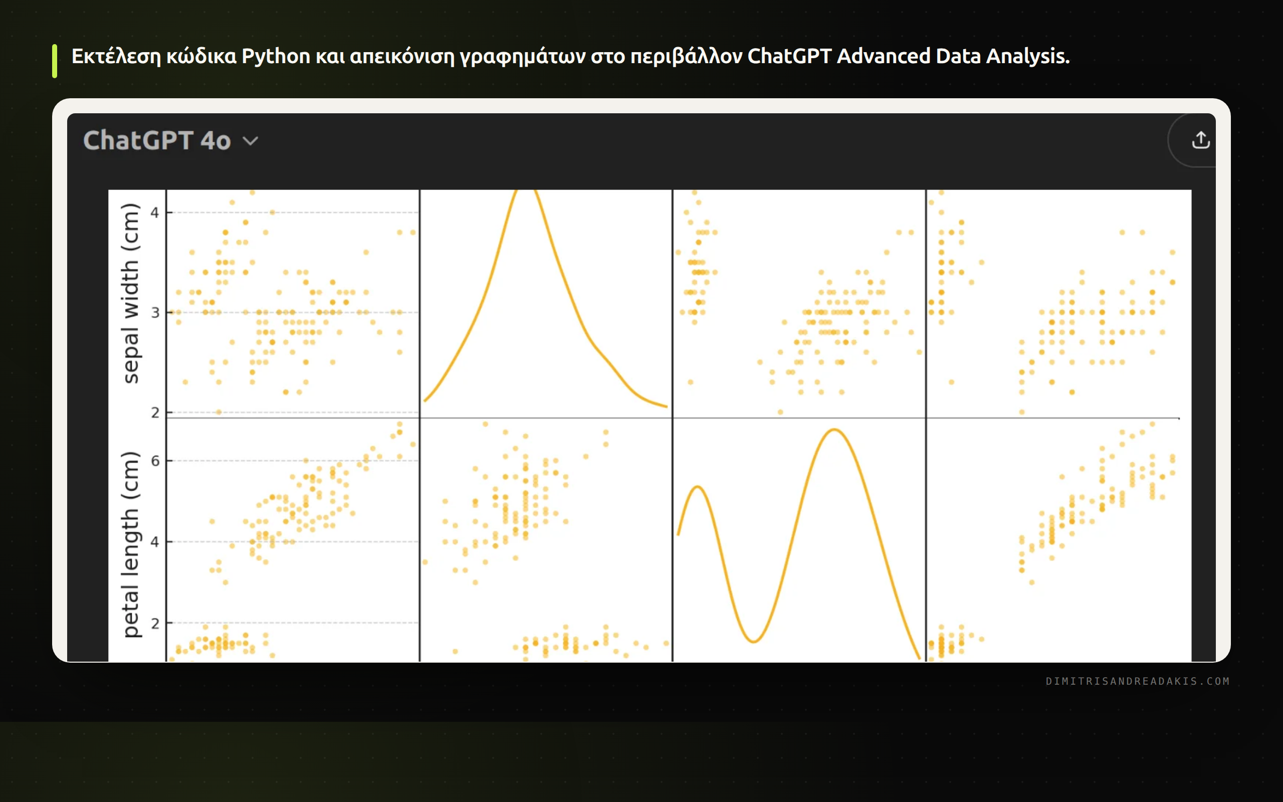Στιγμιότυπο του ChatGPT Advanced Data Analysis κατά την ανάλυση δεδομένων με Python