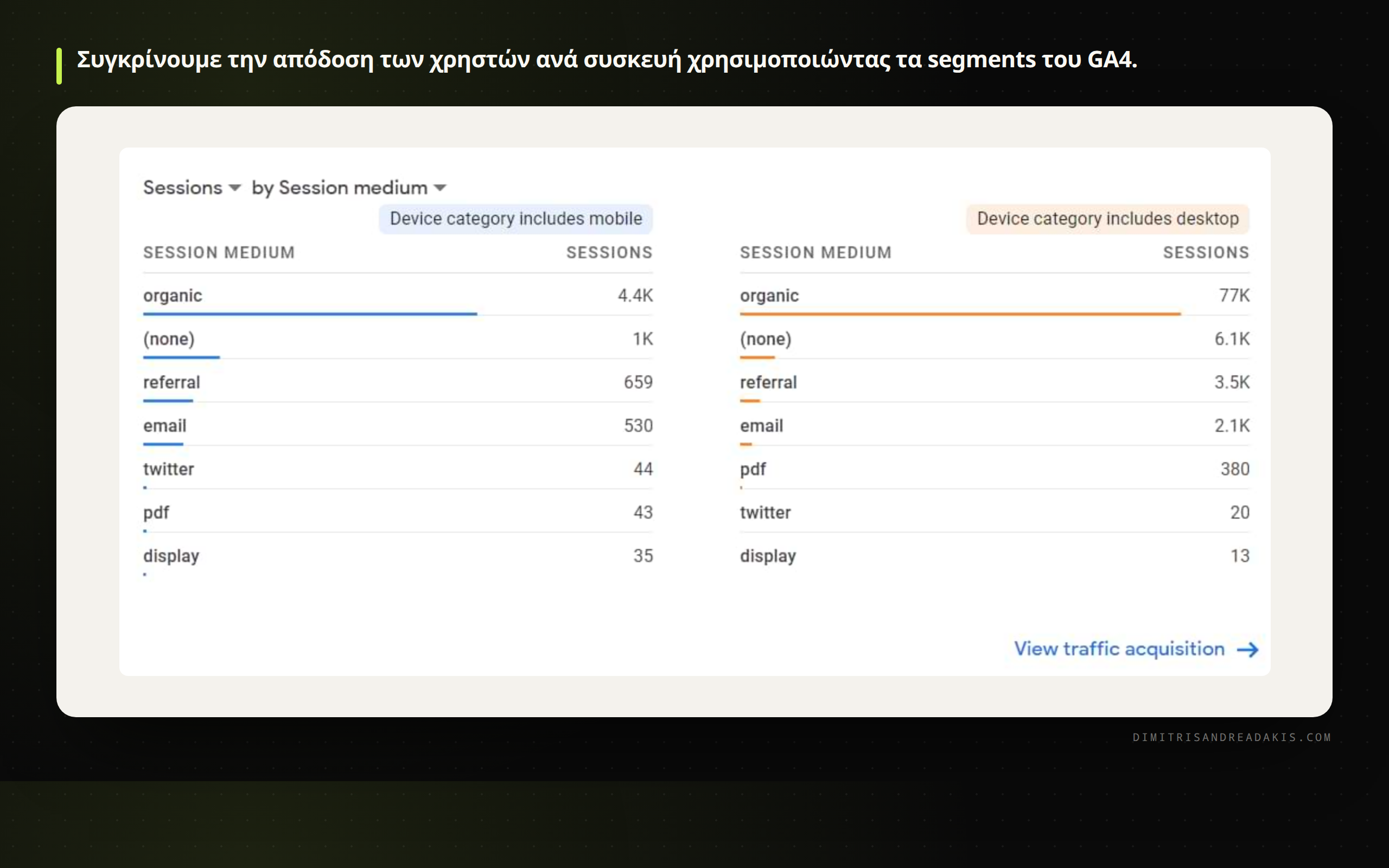 Σύγκριση segments mobile και desktop στο περιβάλλον του GA4