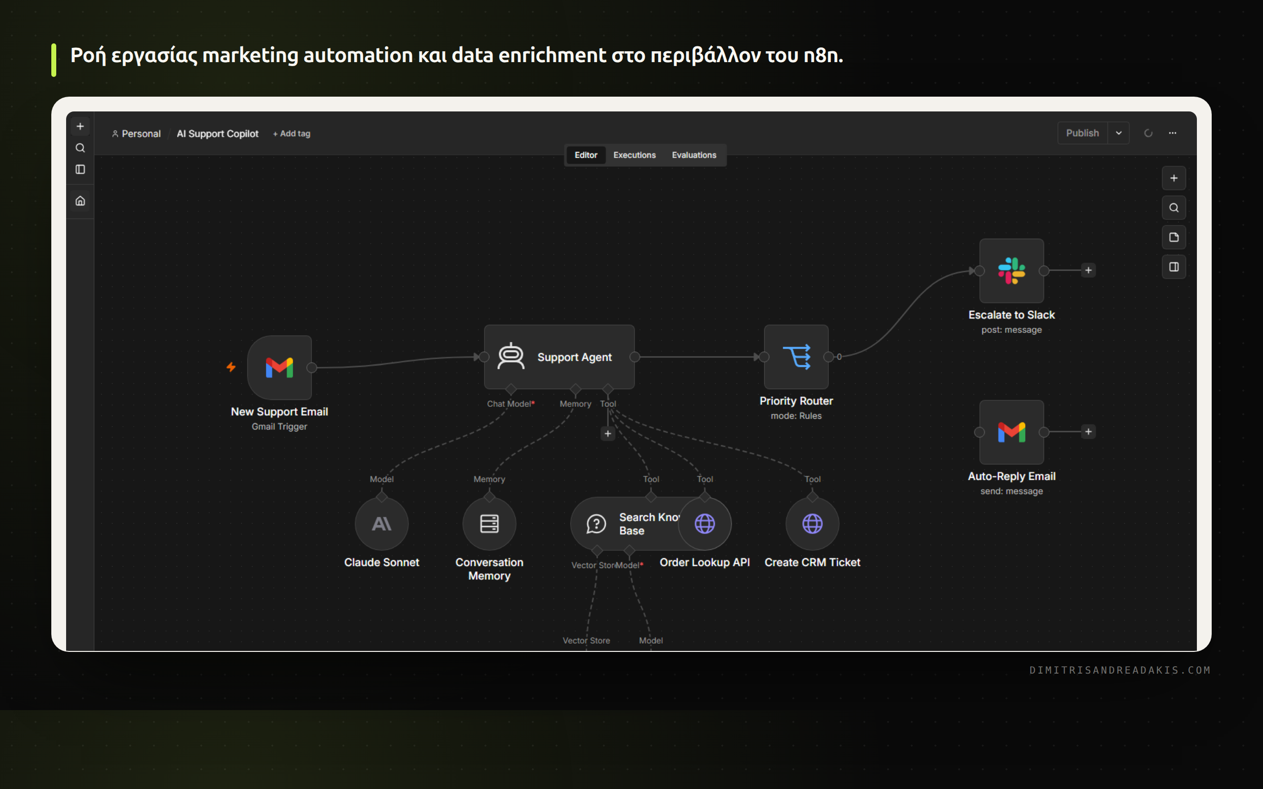 Σύγκριση μηνιαίου κόστους λειτουργίας marketing data pipeline 60.000 operations μεταξύ Zapier, Make και n8n.