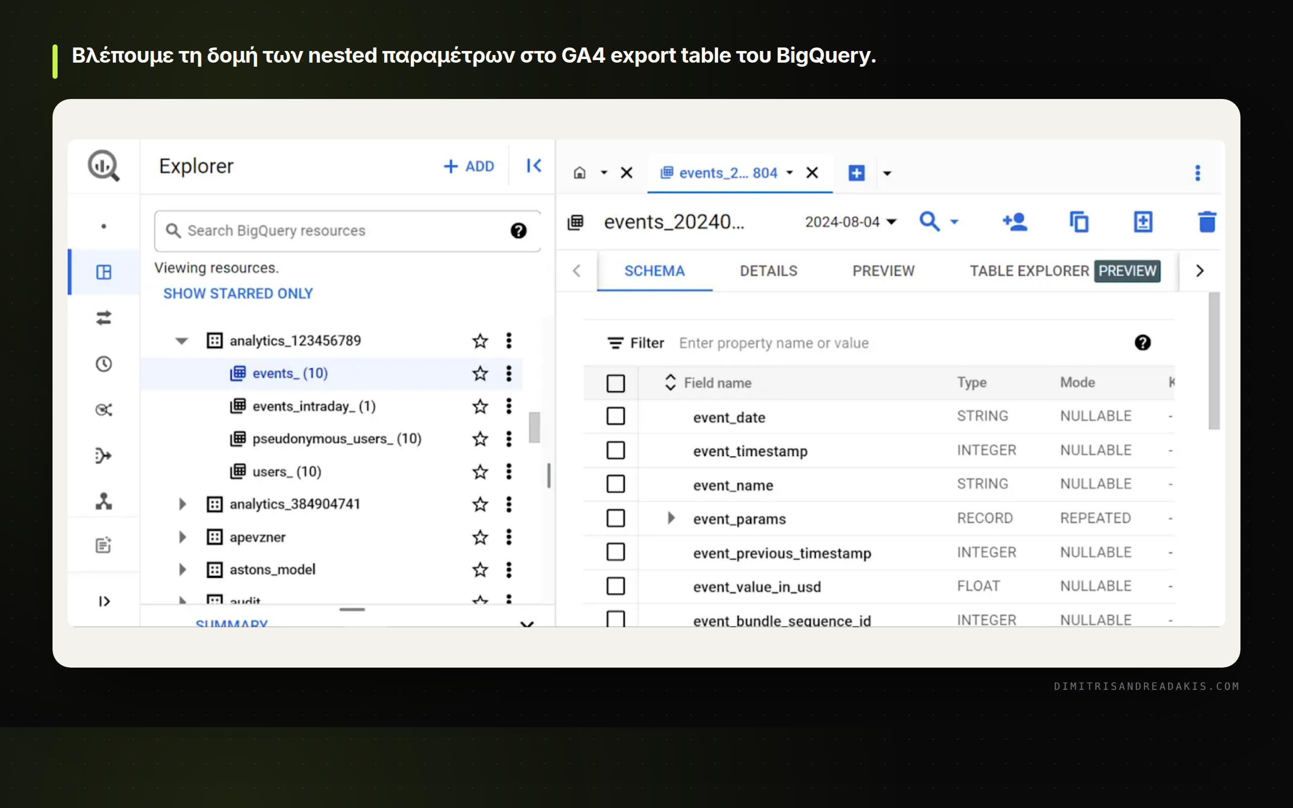 Προβολή GA4 export nested schema στο Google Cloud BigQuery console