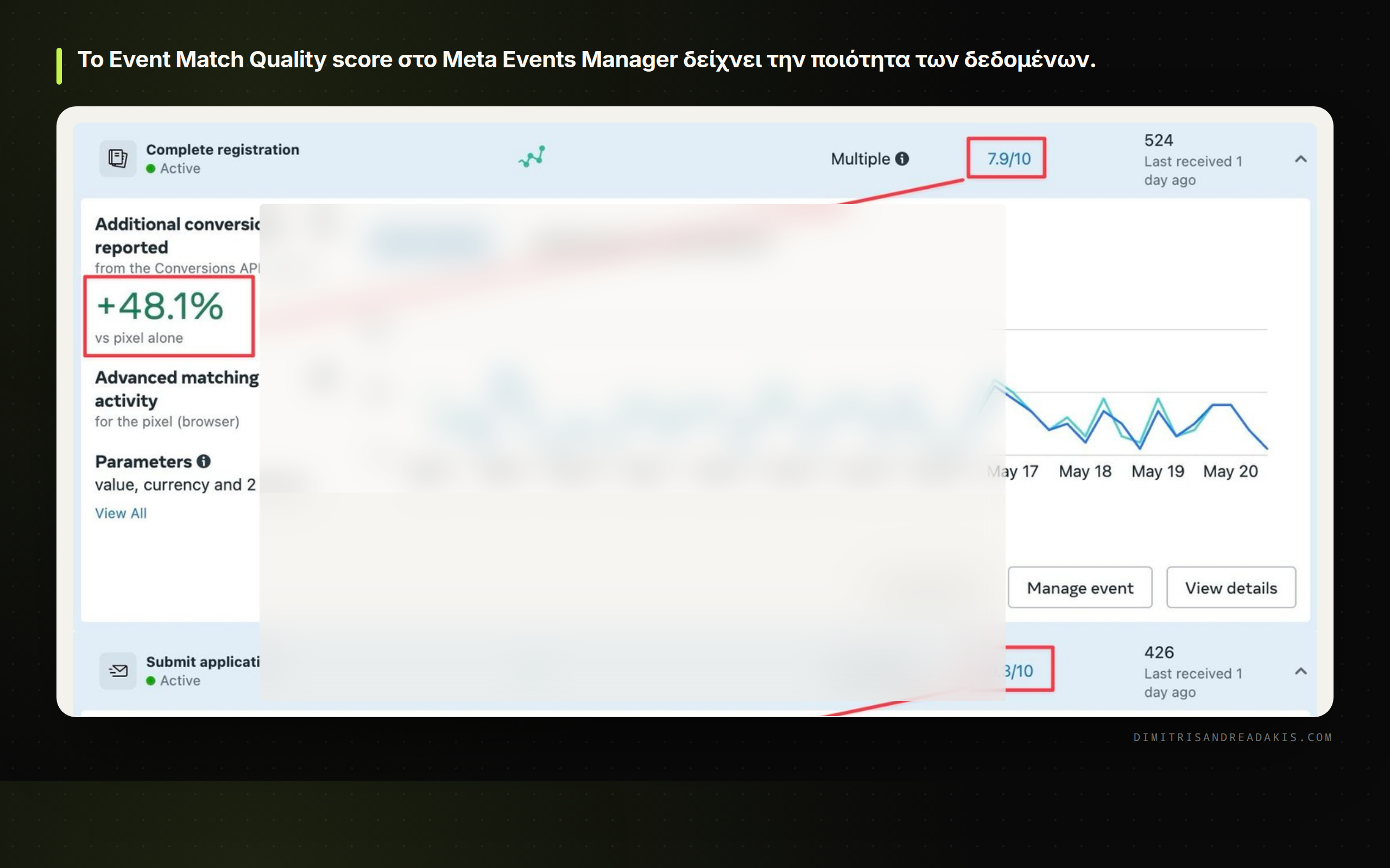 Σύγκριση της ποιότητας δεδομένων μεταξύ client-side και server-side tracking για τη δημιουργία lookalike κοινών.