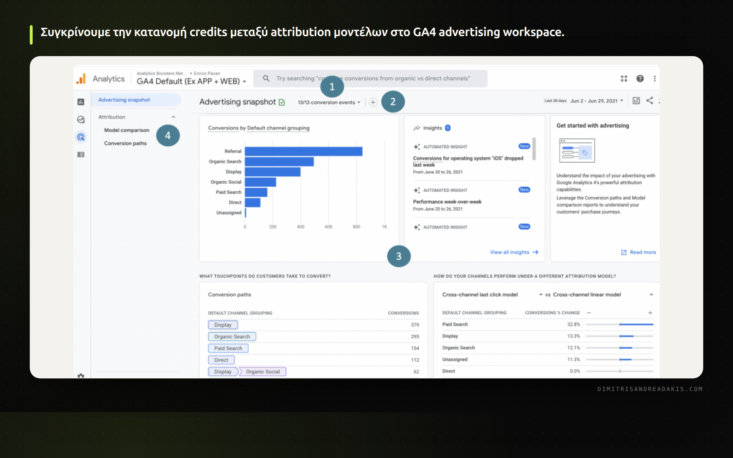Αναφορά Model Comparison στο περιβάλλον του Google Analytics 4