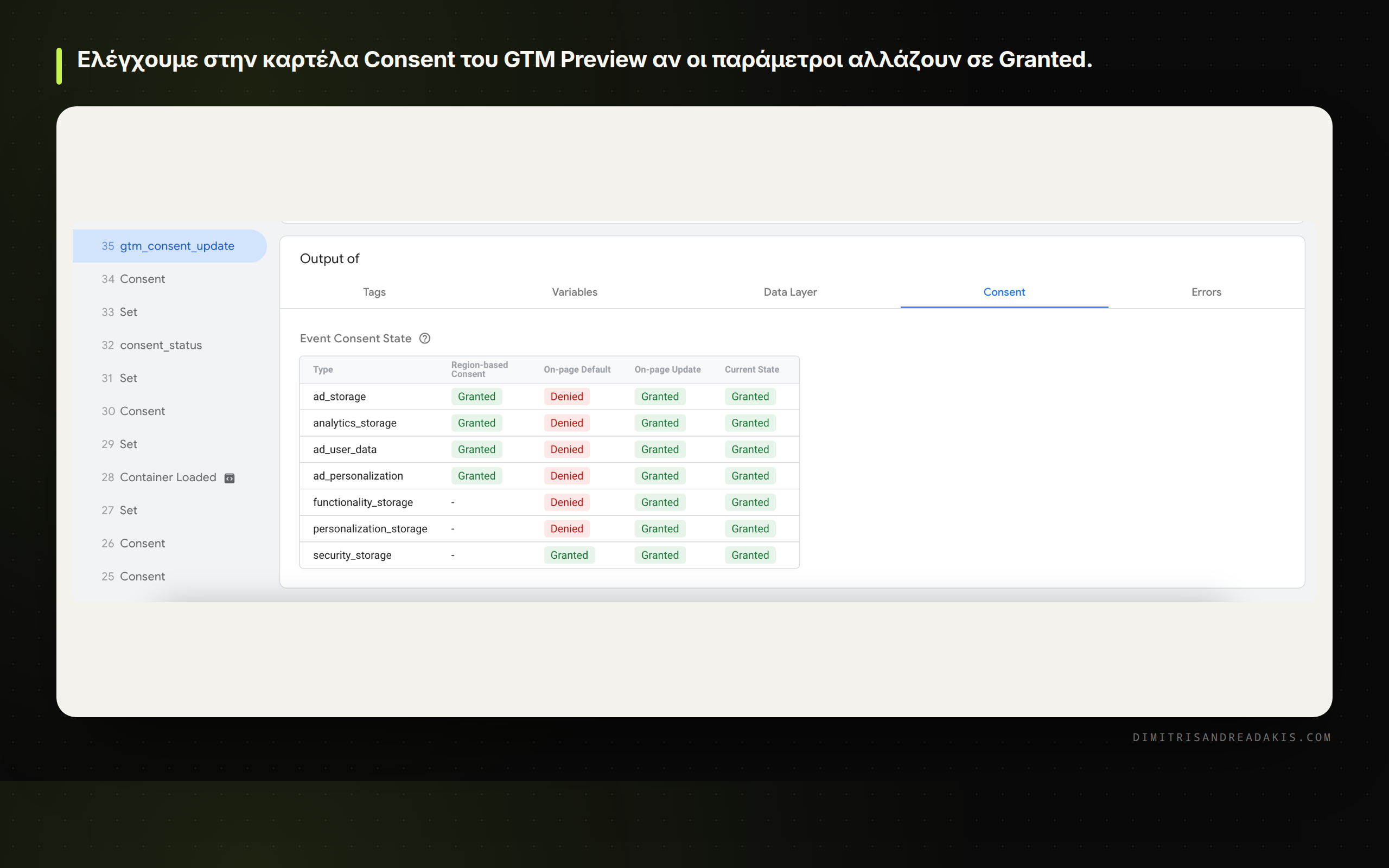 Η καρτέλα Consent στο Preview Mode του Google Tag Manager